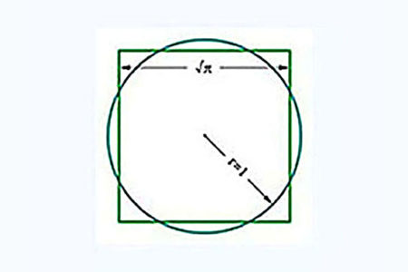 QUADRATURA DEL CERCLE